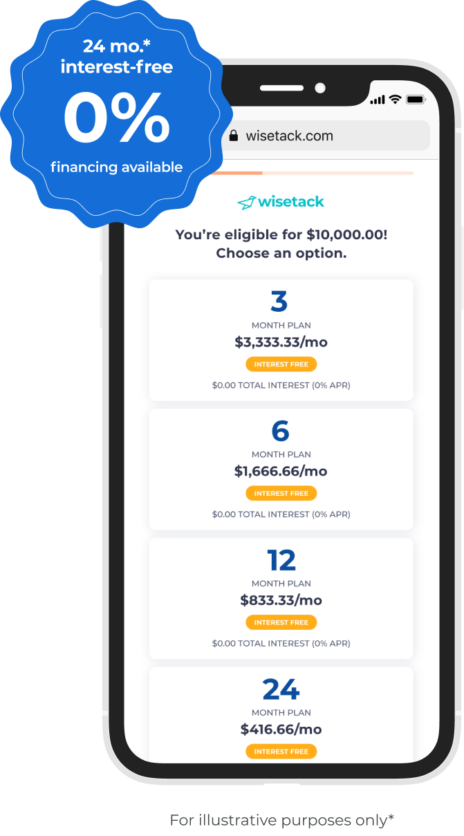 Illustration of Wisetack financing options, including a possible 0% APR offer for up to 24 months